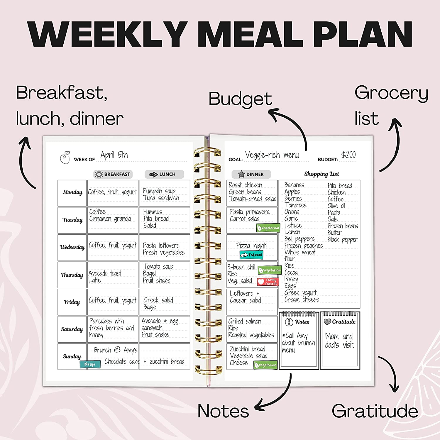 grocery list